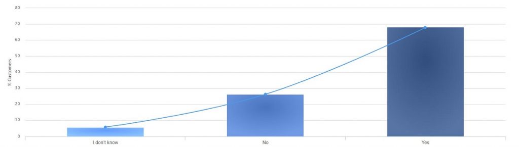 bar chart