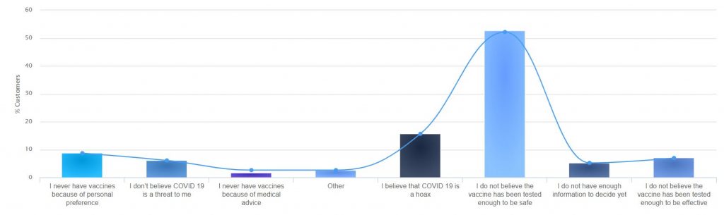 a bar chart